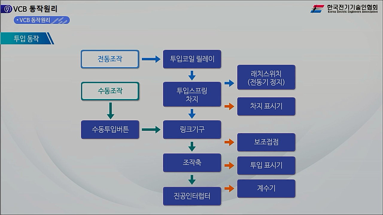 과정썸네일